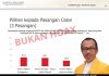 Golkar Sultra: Survei SMRC Yang Beredar Bukan Hoax